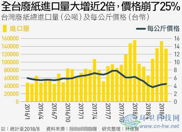 洋垃圾考倒了臺(tái)灣這個(gè)&ldquo;垃圾處理天才&rdquo;