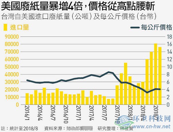 洋垃圾考倒了臺(tái)灣這個(gè)&ldquo;垃圾處理天才&rdquo;