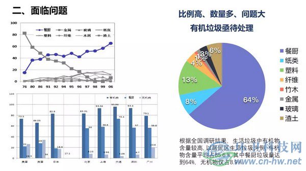 產(chǎn)量大、收運(yùn)難、費(fèi)用高&mdash;&mdash;江陰垃圾處理曾經(jīng)面臨的問(wèn)題
