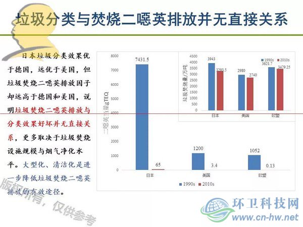 垃圾焚燒二噁英：我不做大哥好多年！