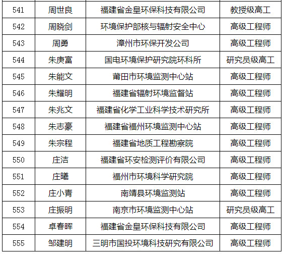 福建省發(fā)布環(huán)境影響評價專家?guī)鞂＜颐麊危ǜ矫麊危? title=
